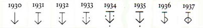 Derby year cypher 1930-1937