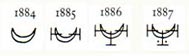 Derby year cypher 1184-1887