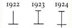 Derby year cypher 1922-1924